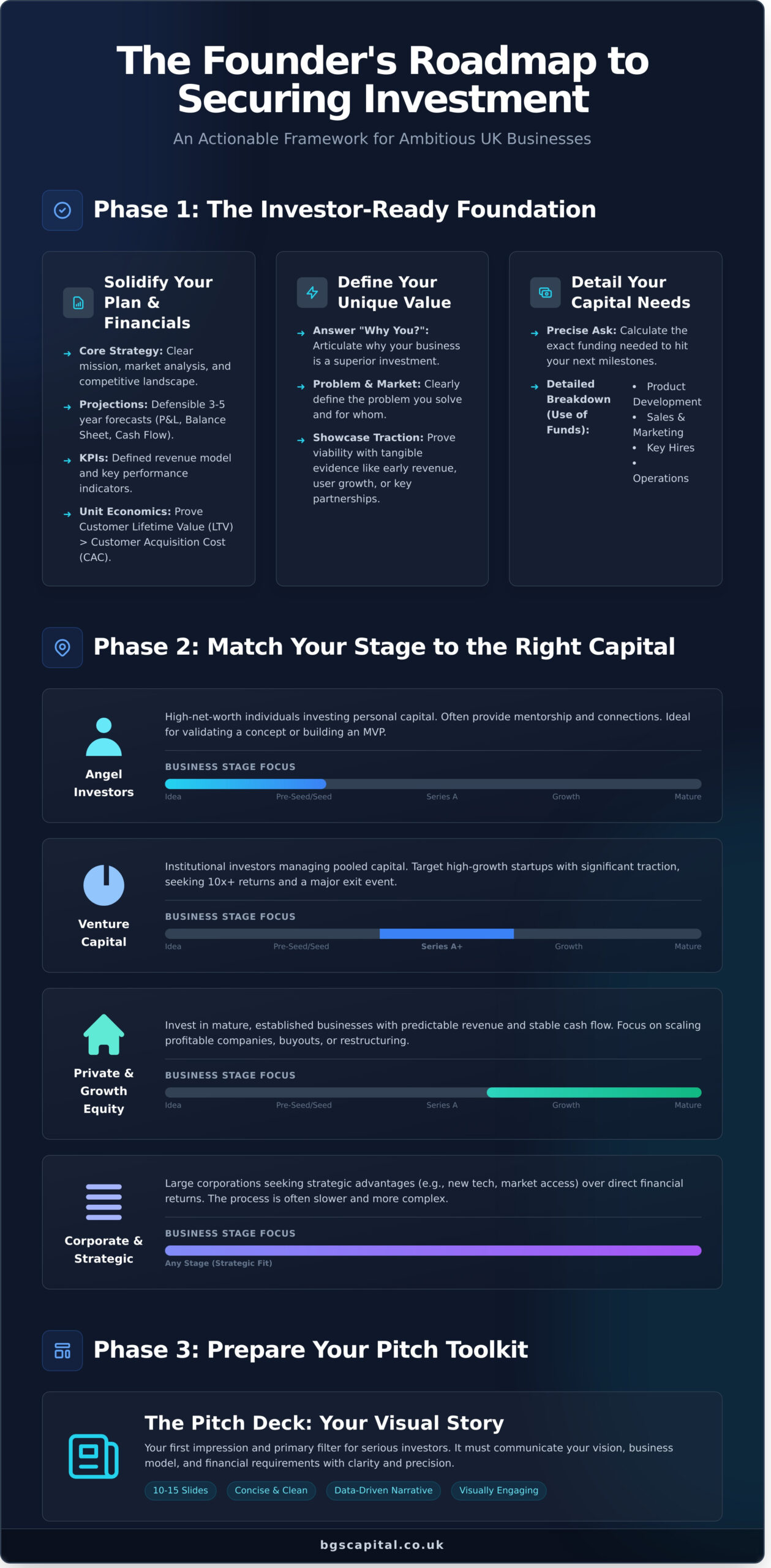 How to Find Investors: A Strategic Guide for UK Businesses