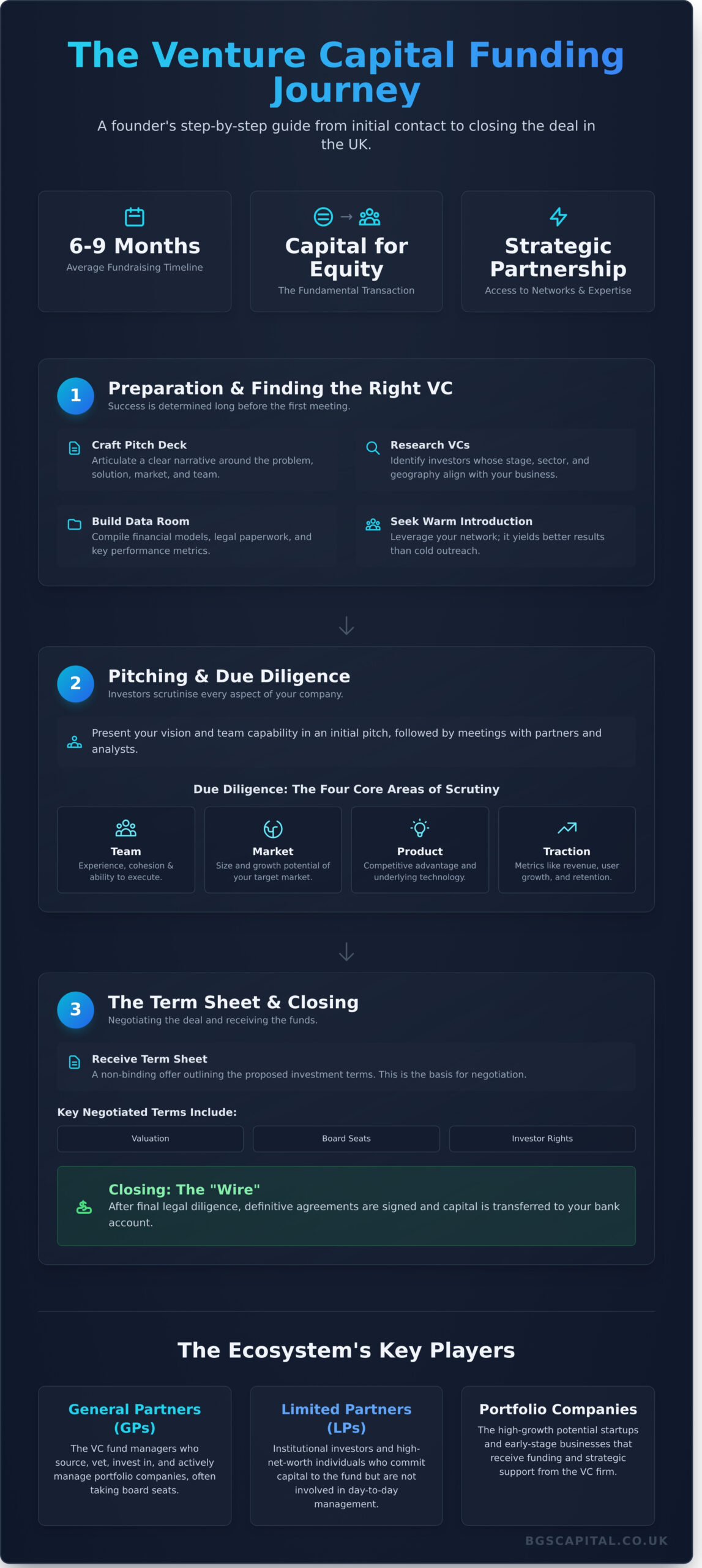 Venture Capital: A Founder's Complete Guide - BGS Capital