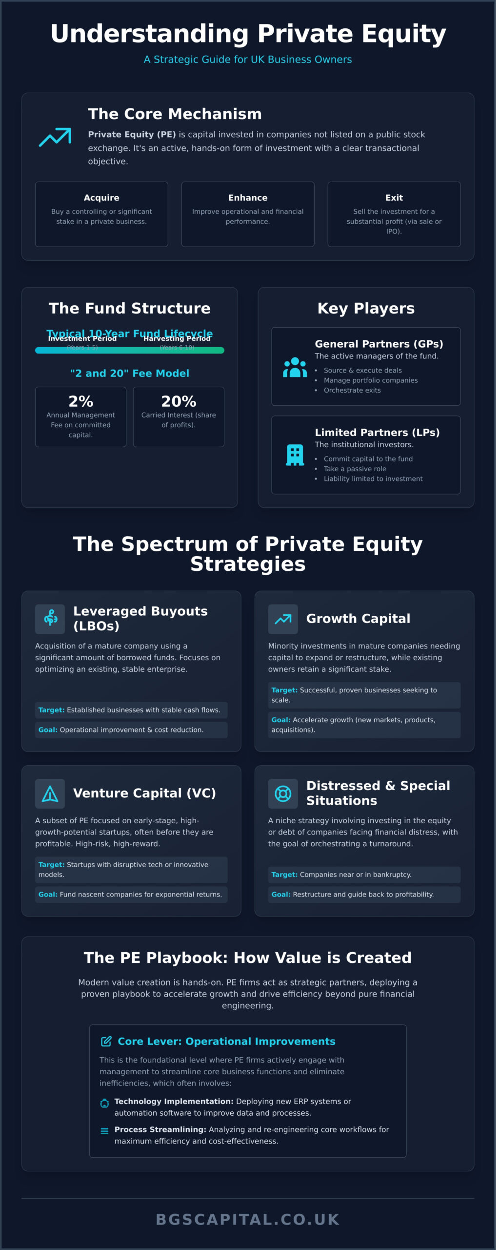 What Is Private Equity? A Complete Guide for Business Owners