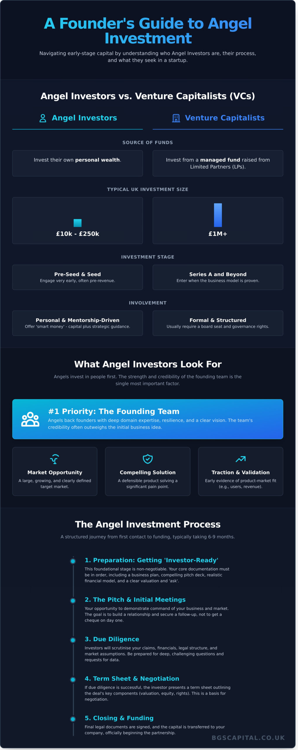 Angel Investors: The Ultimate Guide for Founders & Investors