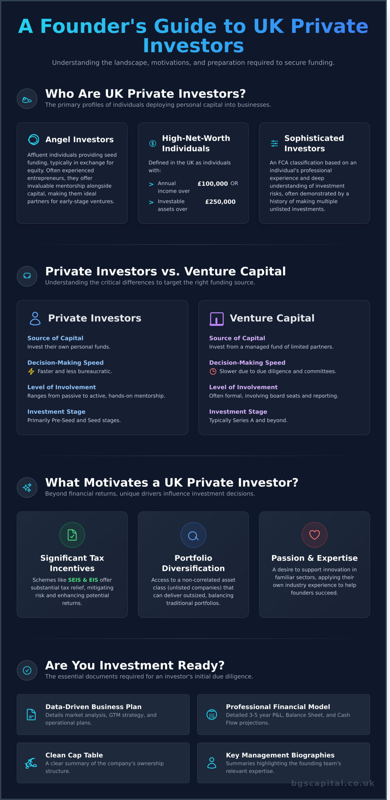 How to Find and Approach Private Investors in the UK: A Founder’s Guide