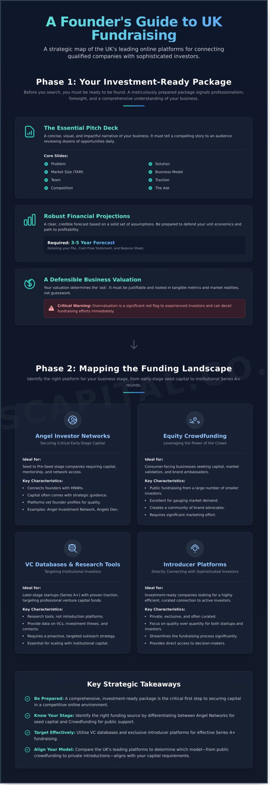 How to Look for Investors Online: A Founder’s Guide to the Top Platforms
