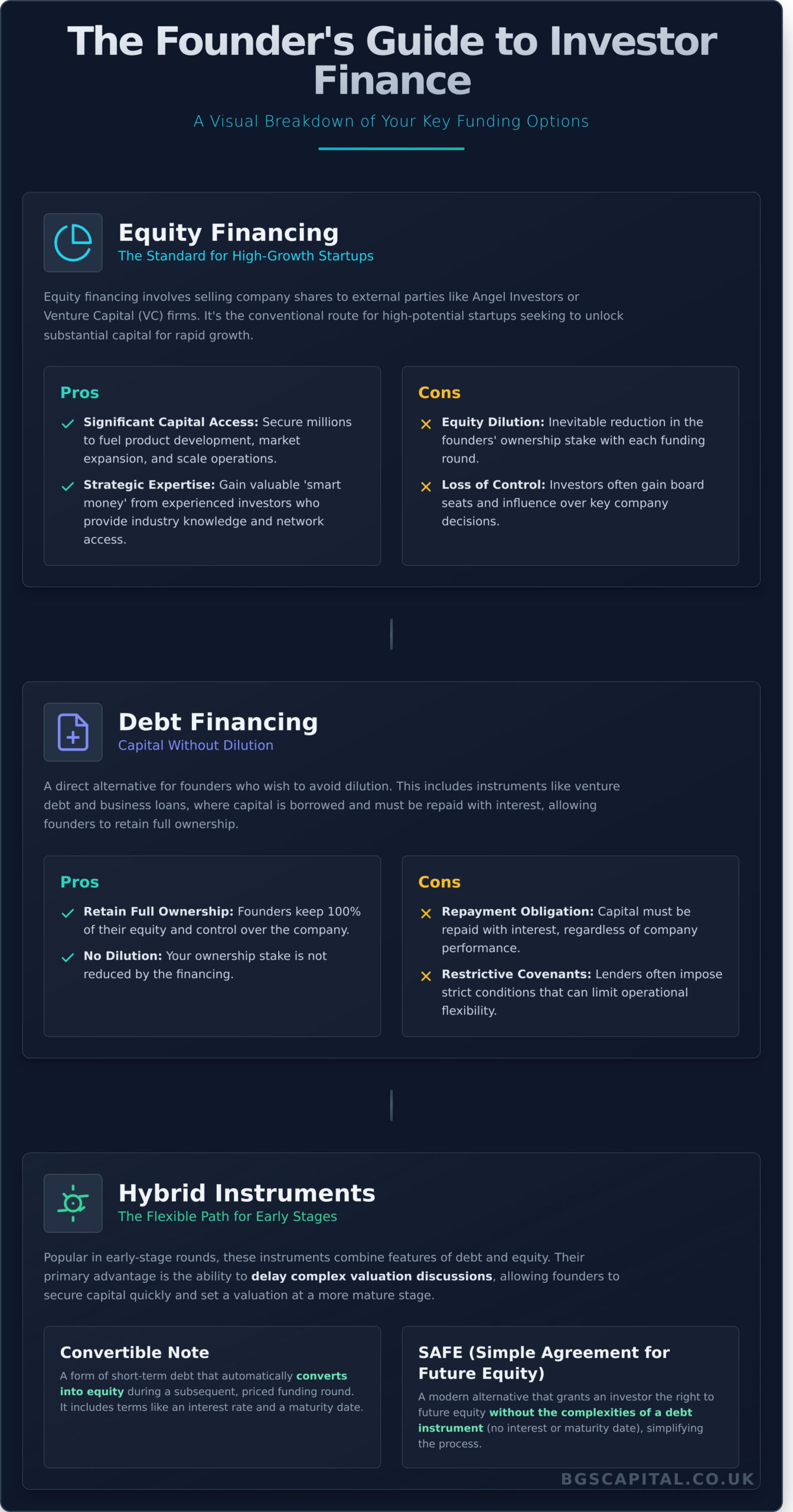 Investor Finance: A Founder’s Guide to Structuring Your Next Funding Round