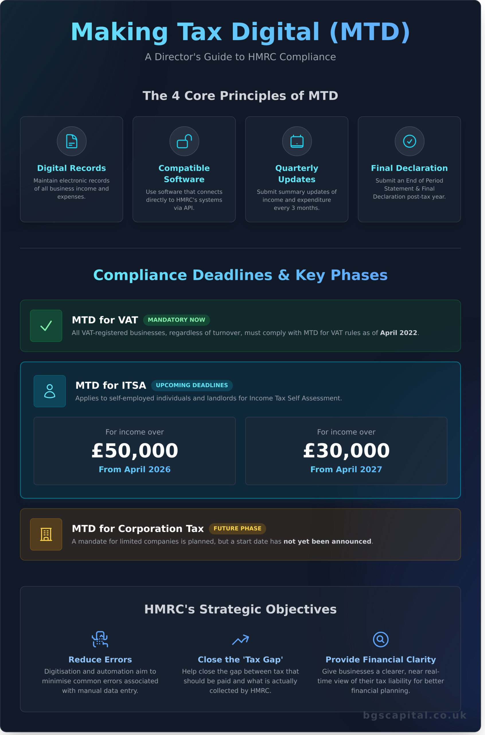 Making Tax Digital (MTD): A Complete Guide for UK Businesses