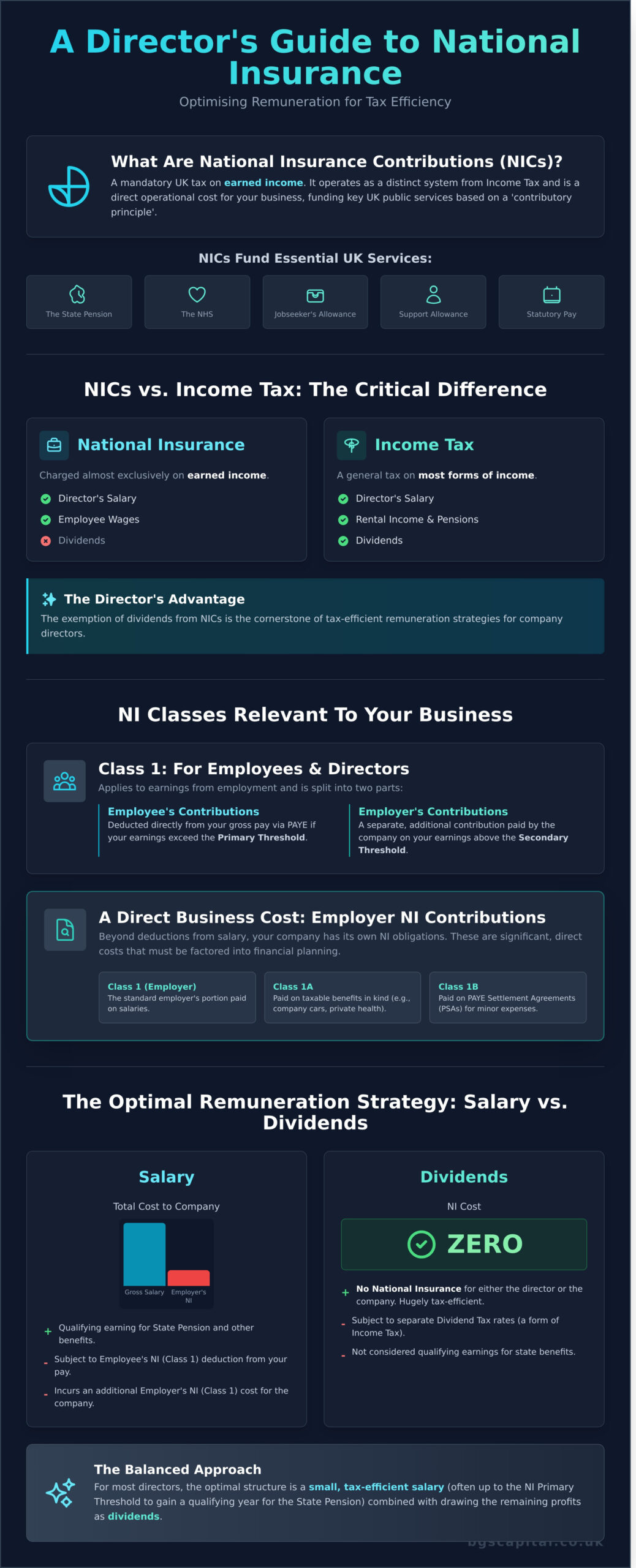 National Insurance Contributions: A Guide for Directors & Business Owners