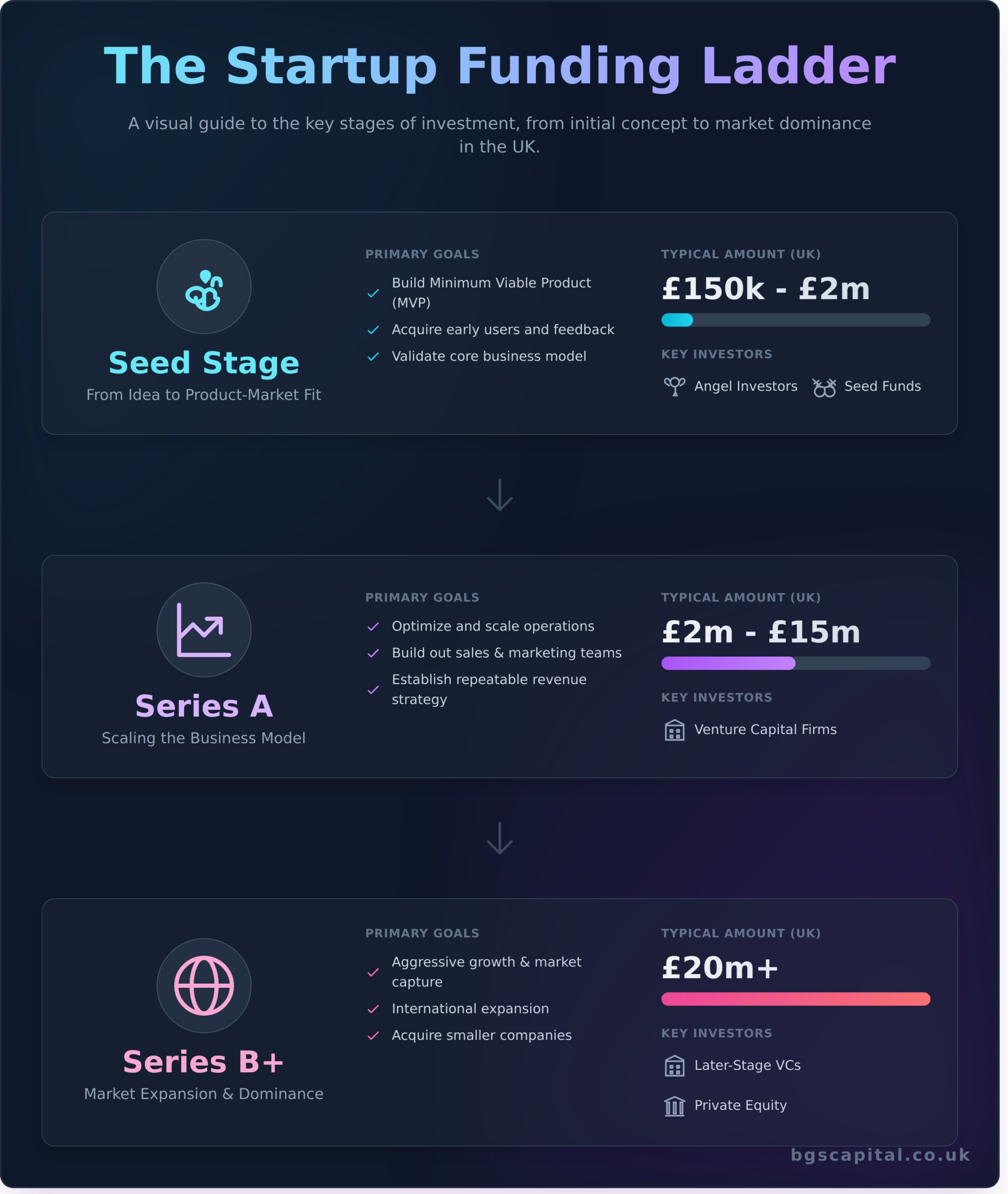 Startup Funding: A Founder’s Guide to Every Stage from Seed to IPO