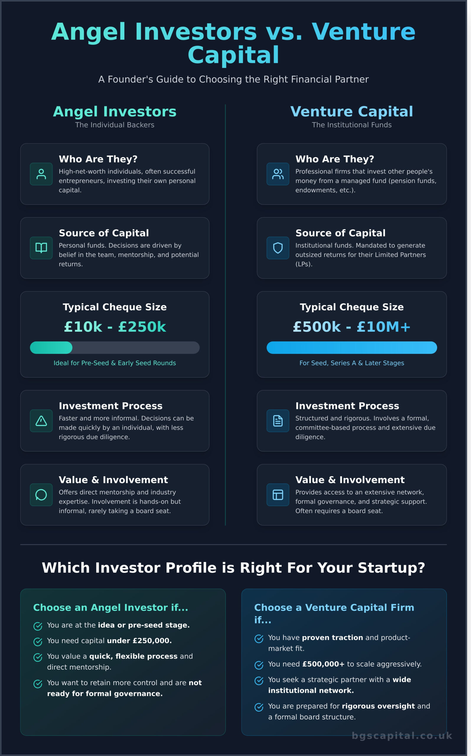 Startup Investors: Angel vs. VC – A Founder’s Guide to Choosing