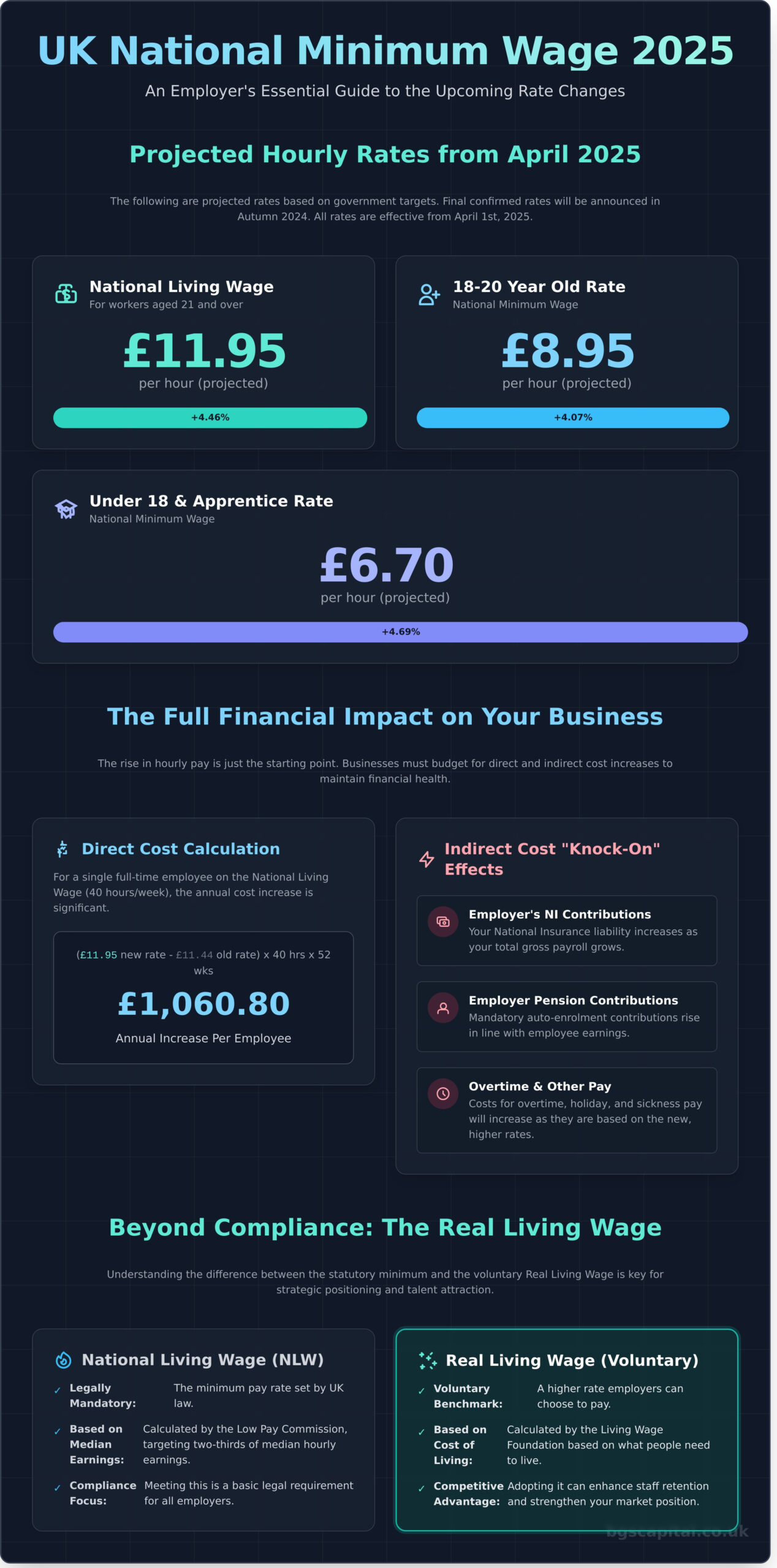 UK National Minimum Wage 2026: A Guide for Business Owners