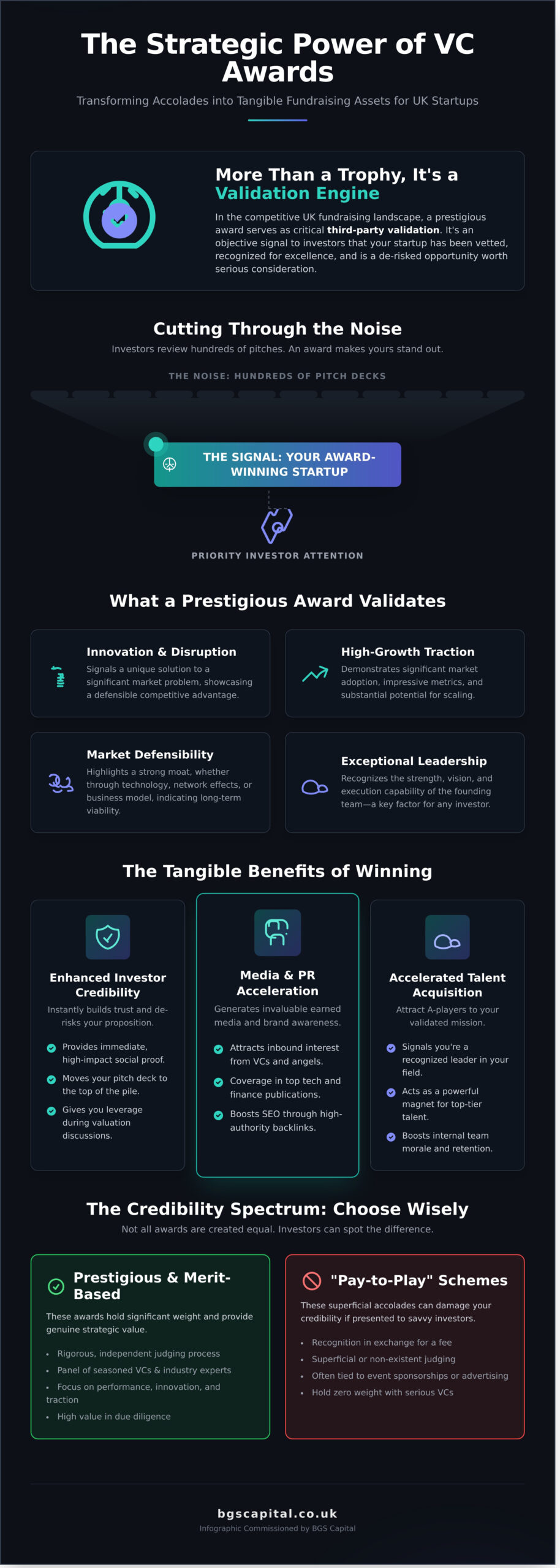 Venture Capital Awards: A Founder’s Guide to Gaining Credibility & Attracting Investors