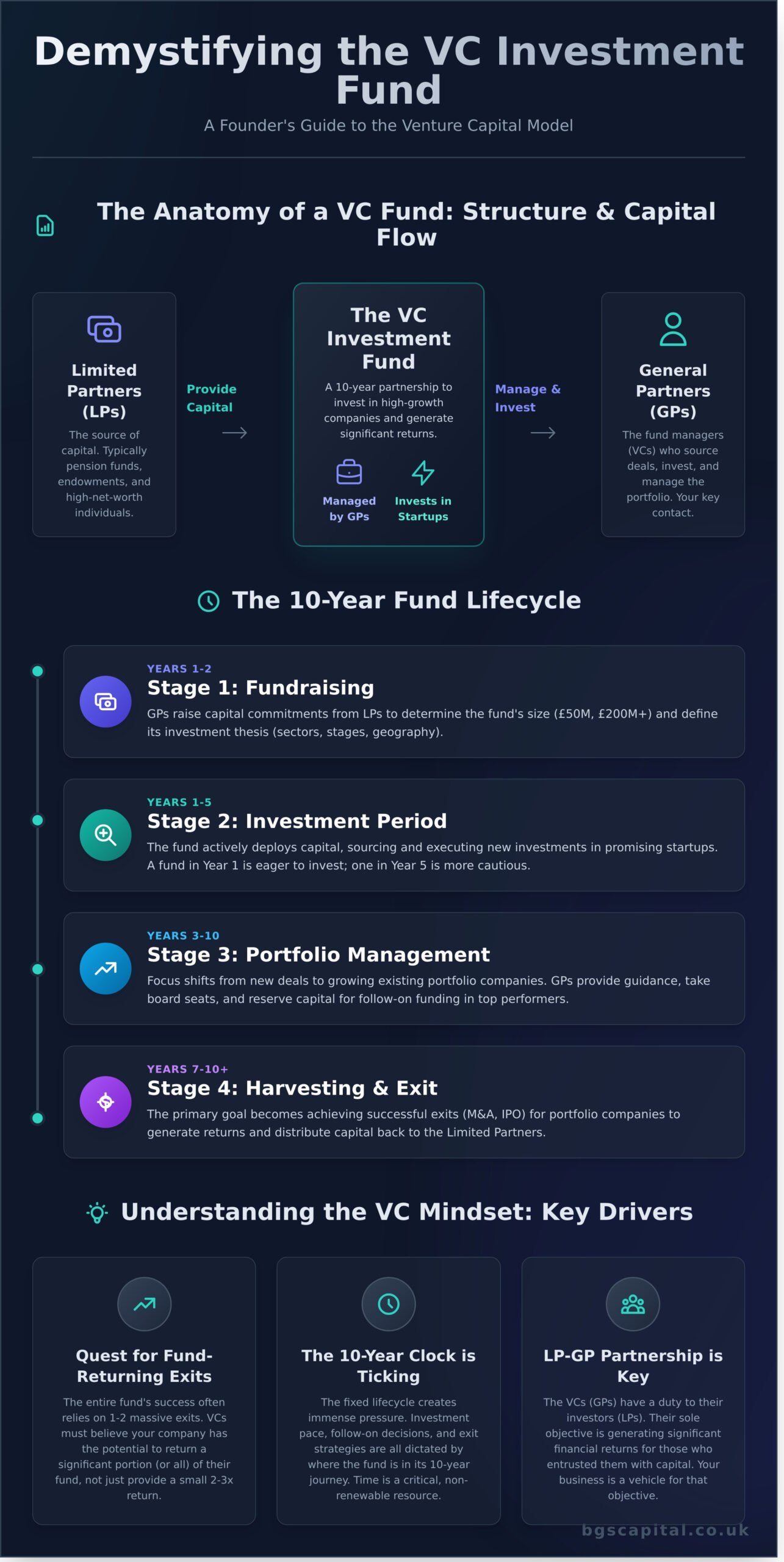 What is a VC Investment Fund & How Do They Work? A Founder’s Guide
