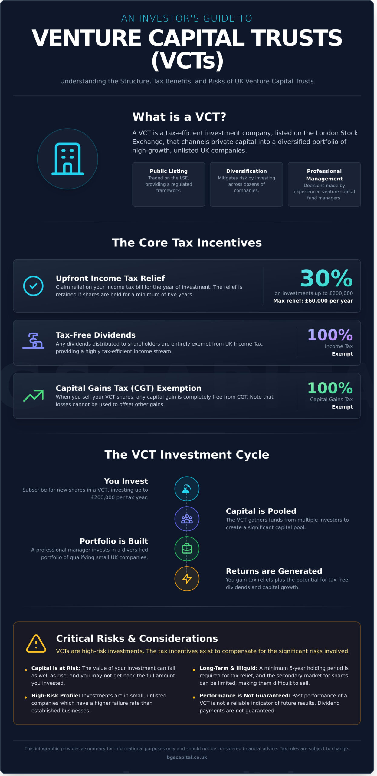 What is a VCT? A Complete Guide to Venture Capital Trusts for UK Investors