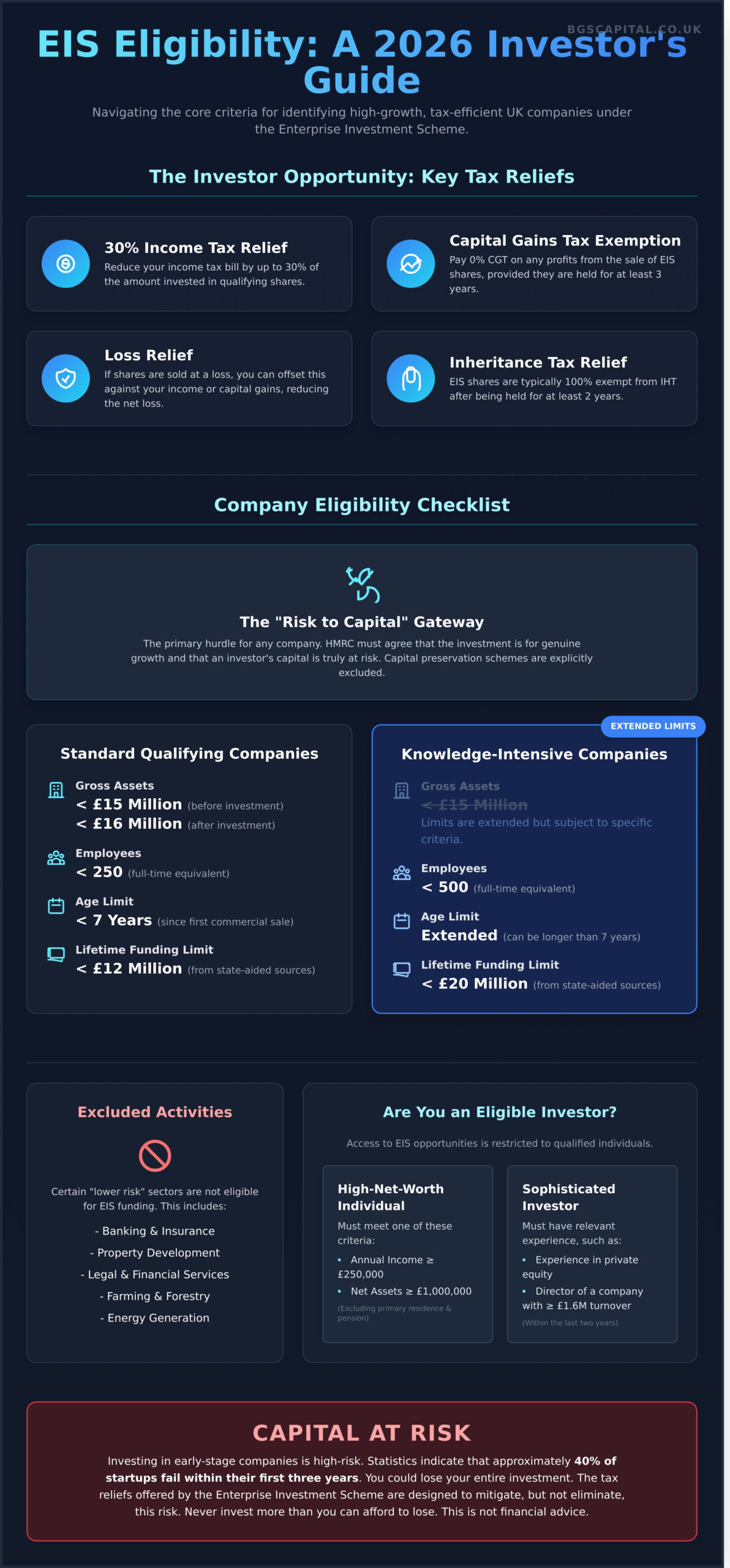EIS Eligible Companies: The 2026 Investor Guide to Qualifying Opportunities