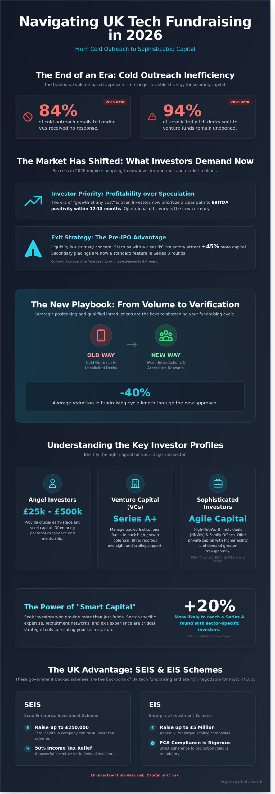 Finding Investors for a Tech Startup: The 2026 UK Strategy Guide