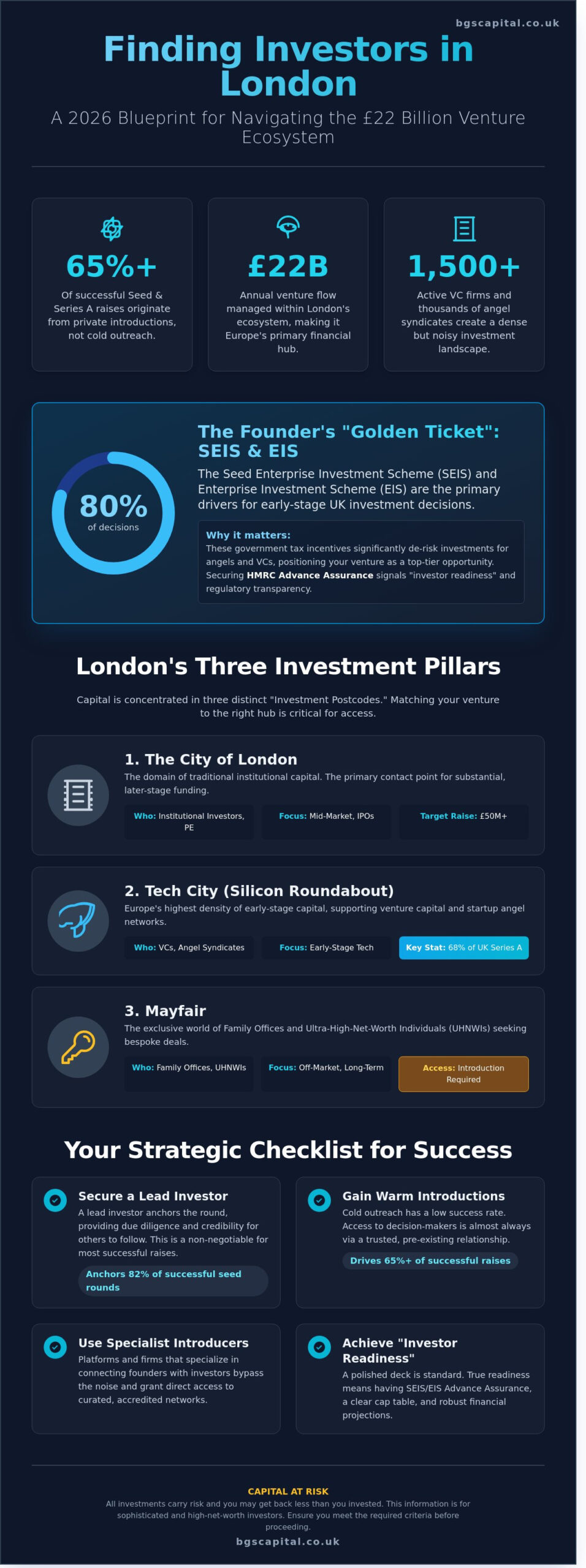 Finding Investors in London: A Strategic Guide for 2026