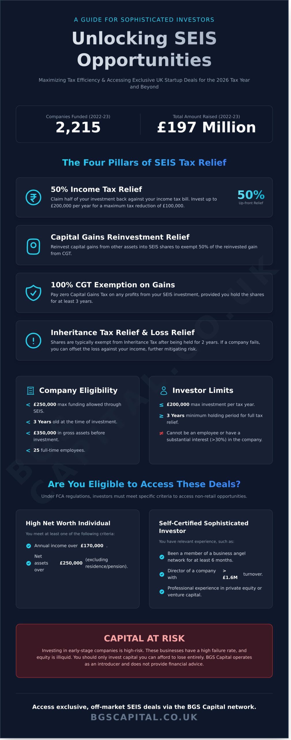 SEIS Investment Opportunities 2026: A Guide for Sophisticated Investors
