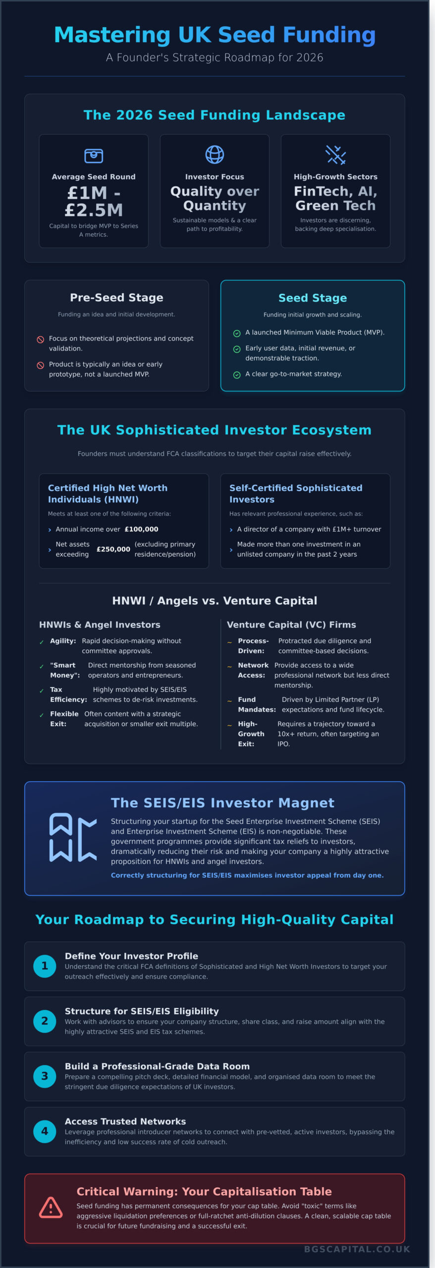 Seed Funding for Startups UK: The 2026 Founder’s Guide to Raising Capital