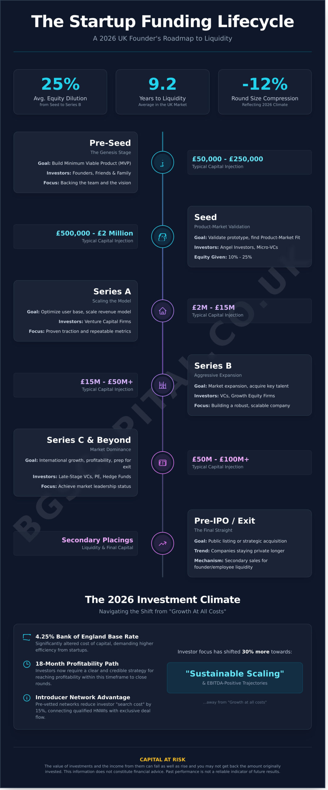 Startup Funding Rounds Explained: The Definitive 2026 Guide from Seed ...