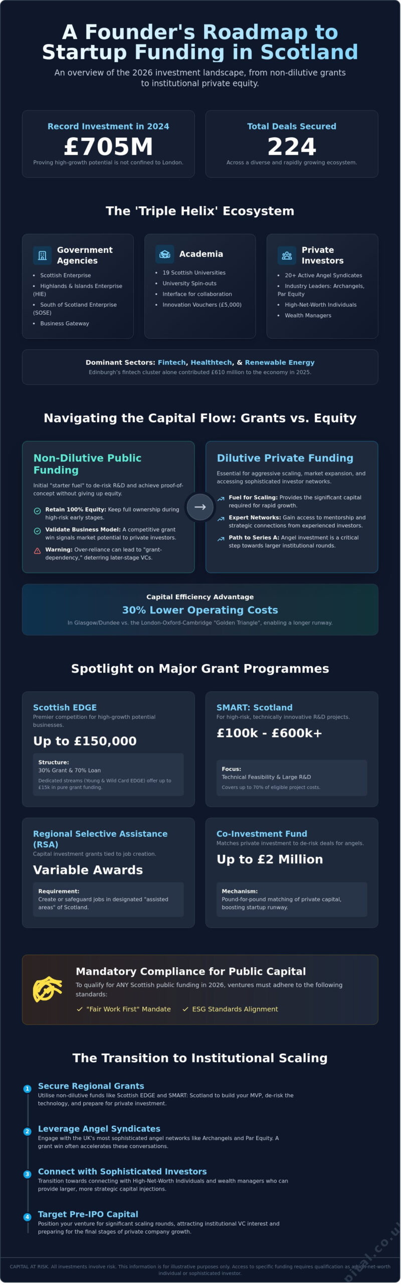 Startup Funding Scotland: The Comprehensive 2026 Founder’s Resource