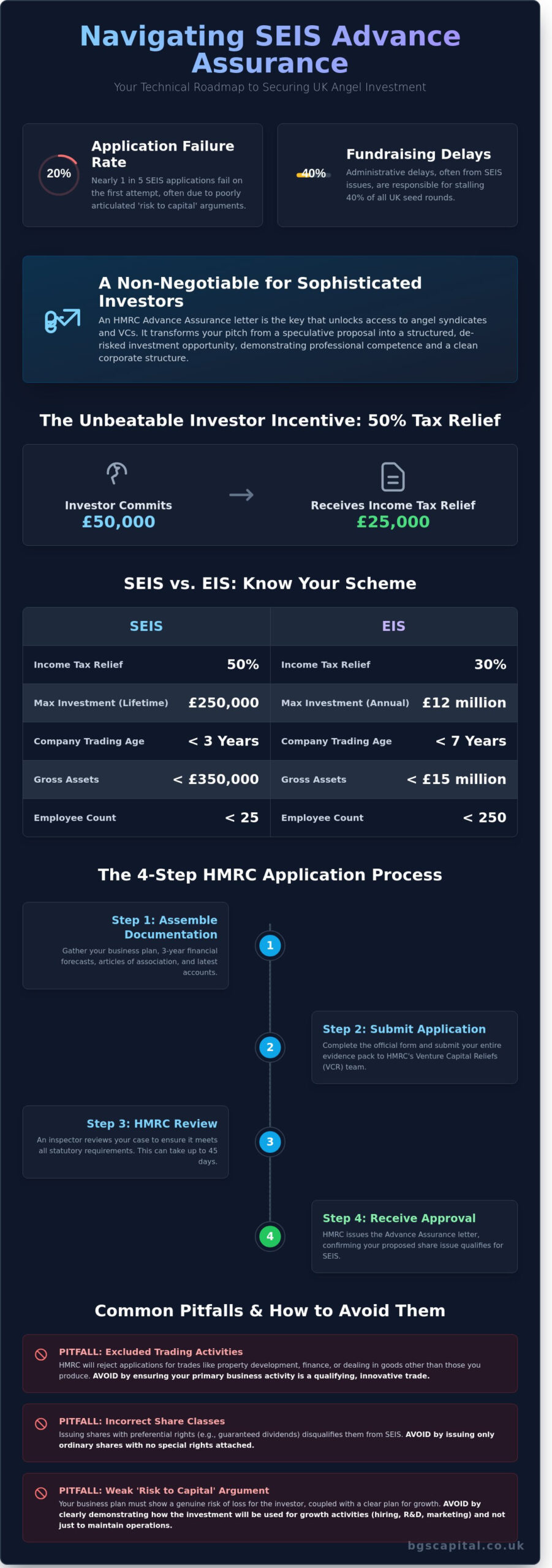 The Definitive SEIS Advance Assurance Guide for UK Founders (2026 Edition)