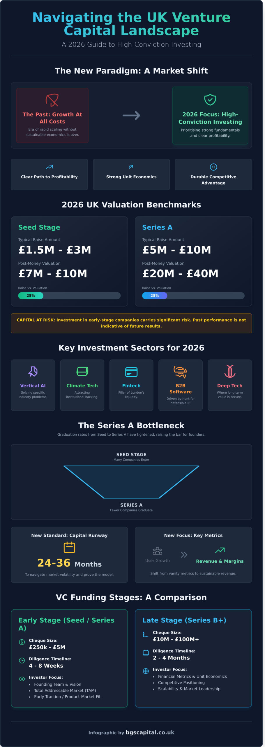 Venture Capital Firms UK: The 2026 Guide to Funding & Investor Introductions