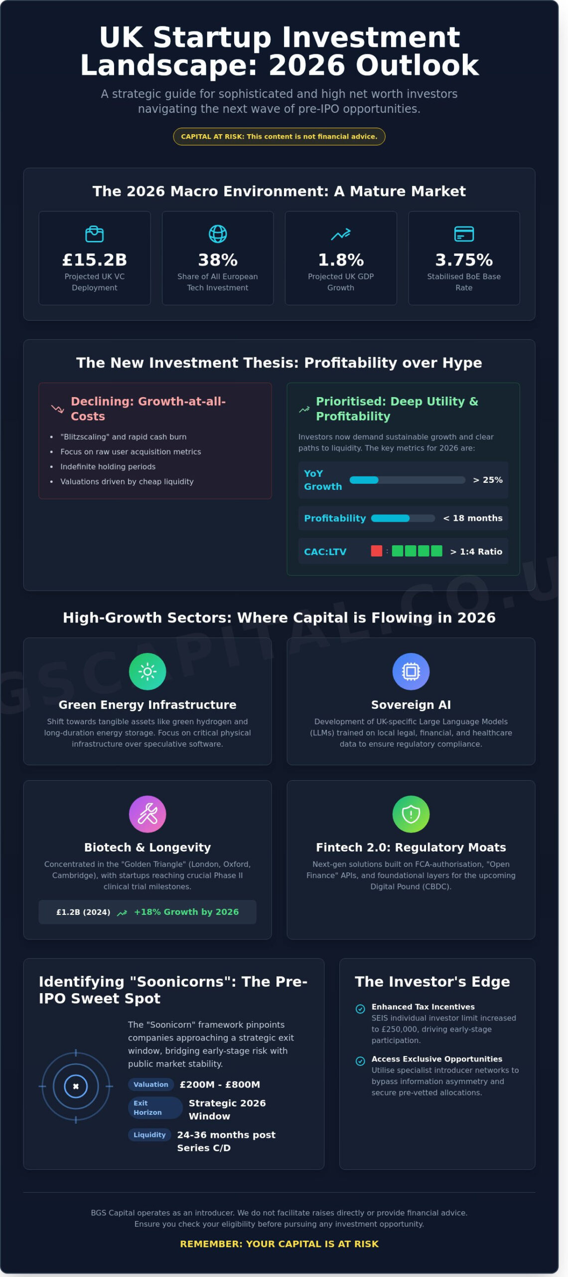 UK Startups Looking for Investment 2026: The Sophisticated Investor’s Guide
