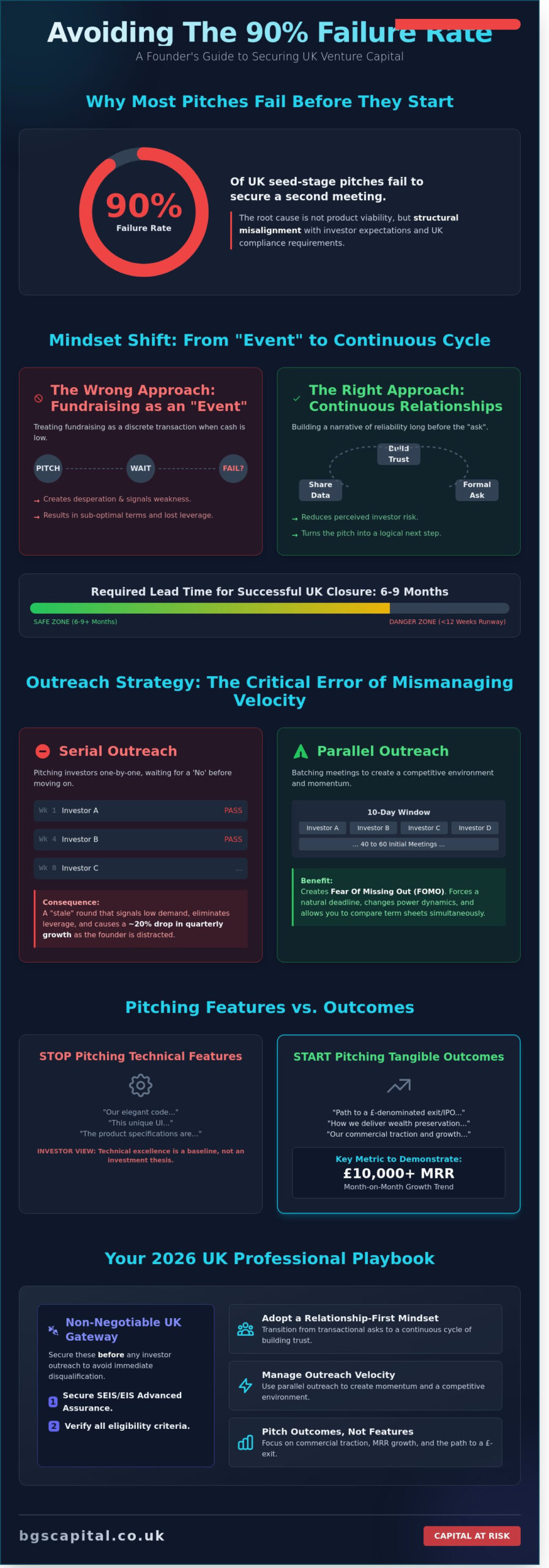 Common Fundraising Mistakes for Founders: Navigating the 2026 Investment Landscape