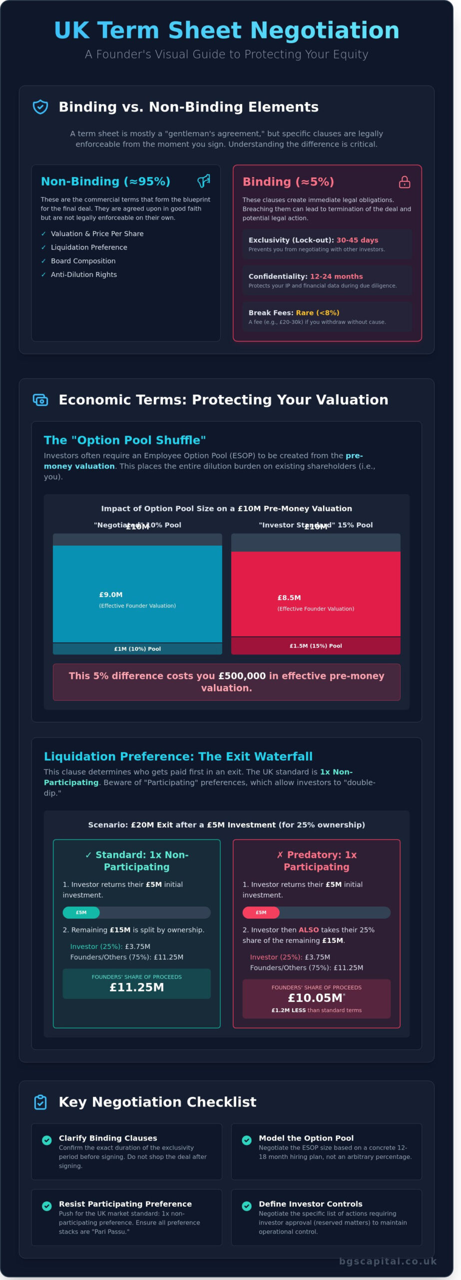 Term Sheet Negotiation Checklist UK: A Guide for Sophisticated Founders