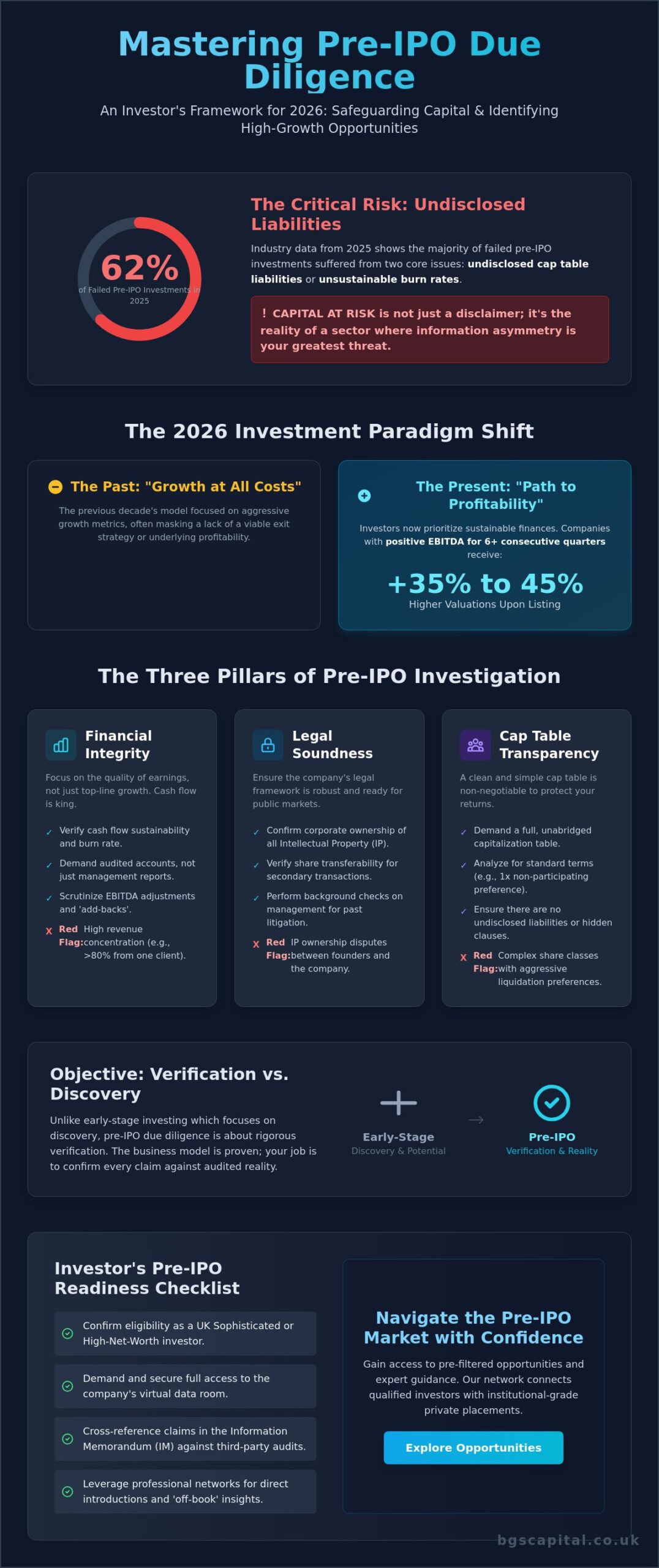 Due Diligence for Pre-IPO Companies: A 2026 Investor’s Guide