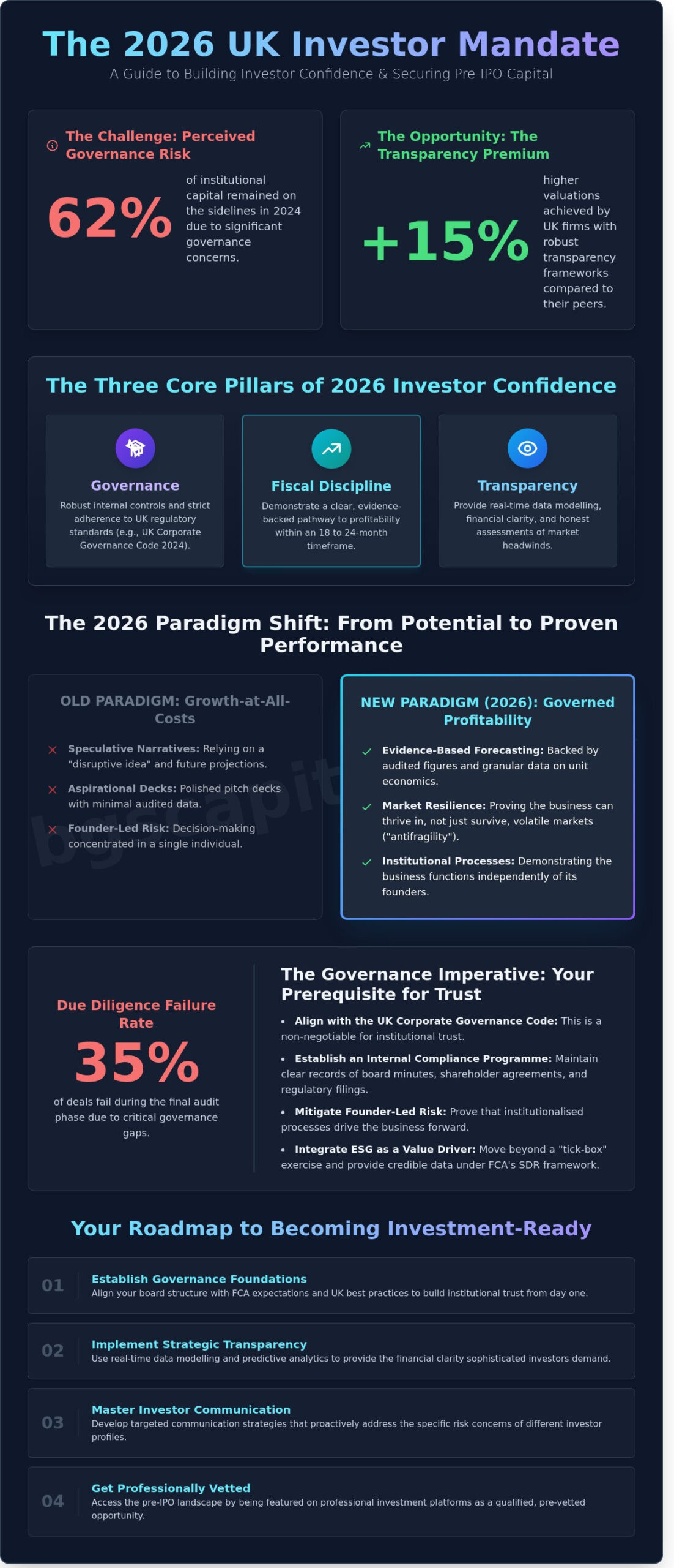 How to Build Investor Confidence: A Strategic Guide for 2026
