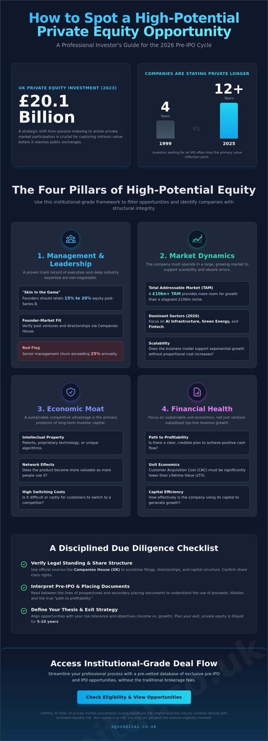 How to Spot a Good Investment Opportunity: A Framework for Sophisticated Investors