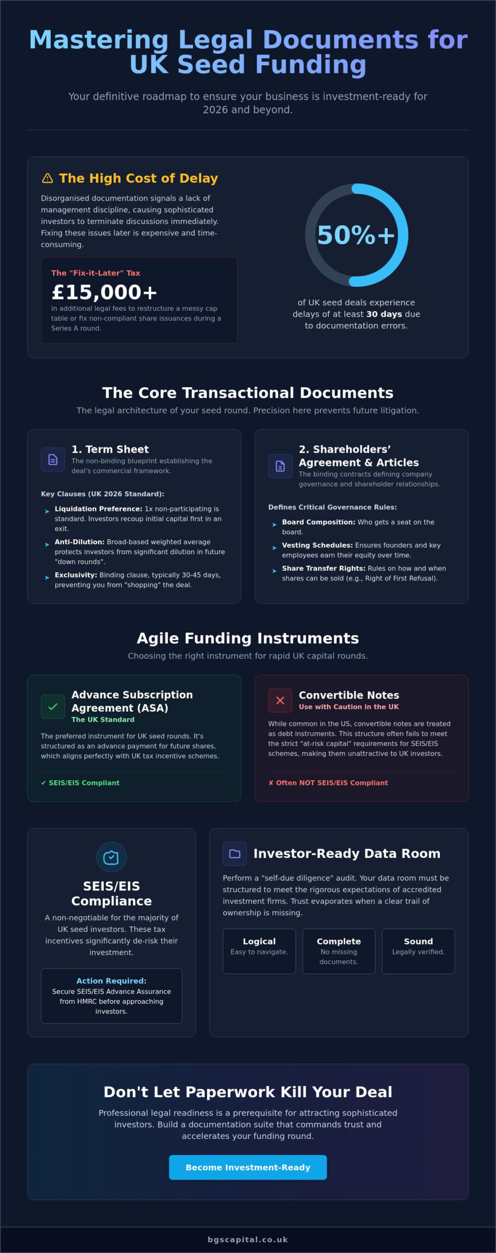Legal Documents for Seed Funding: The 2026 UK Founder’s Essential Checklist