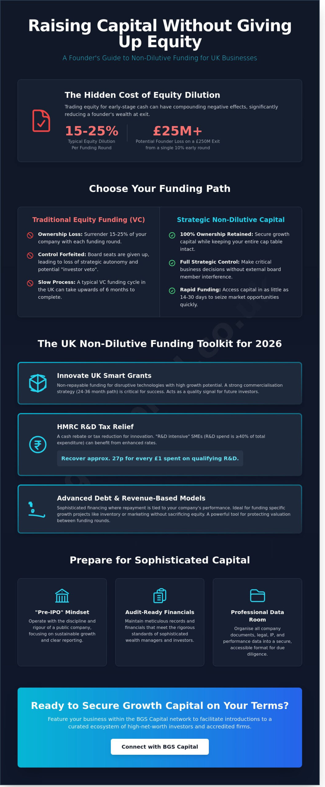 Raising Capital Without Giving Up Equity: A Founder’s Guide for 2026