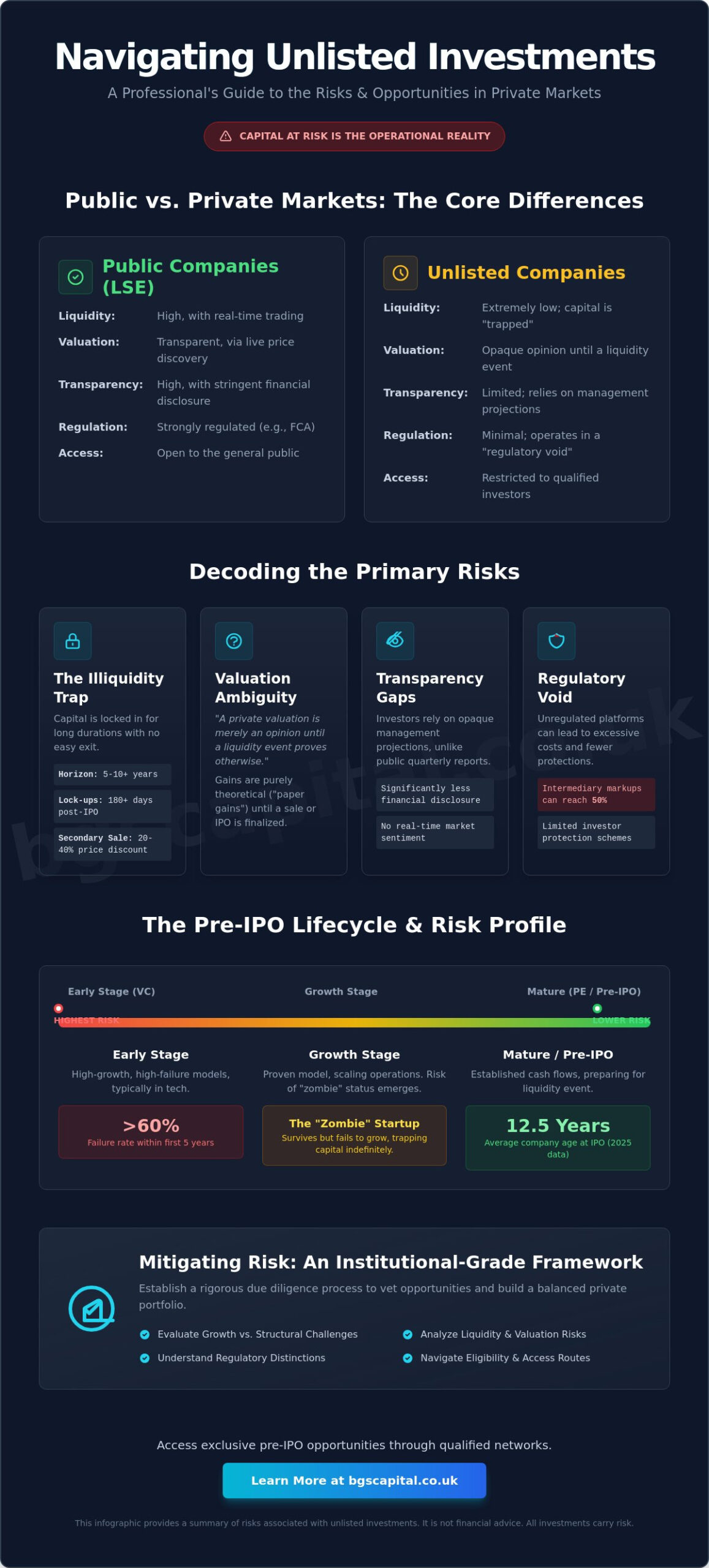 Risks of Investing in Unlisted Companies: A 2026 Guide for Sophisticated Investors