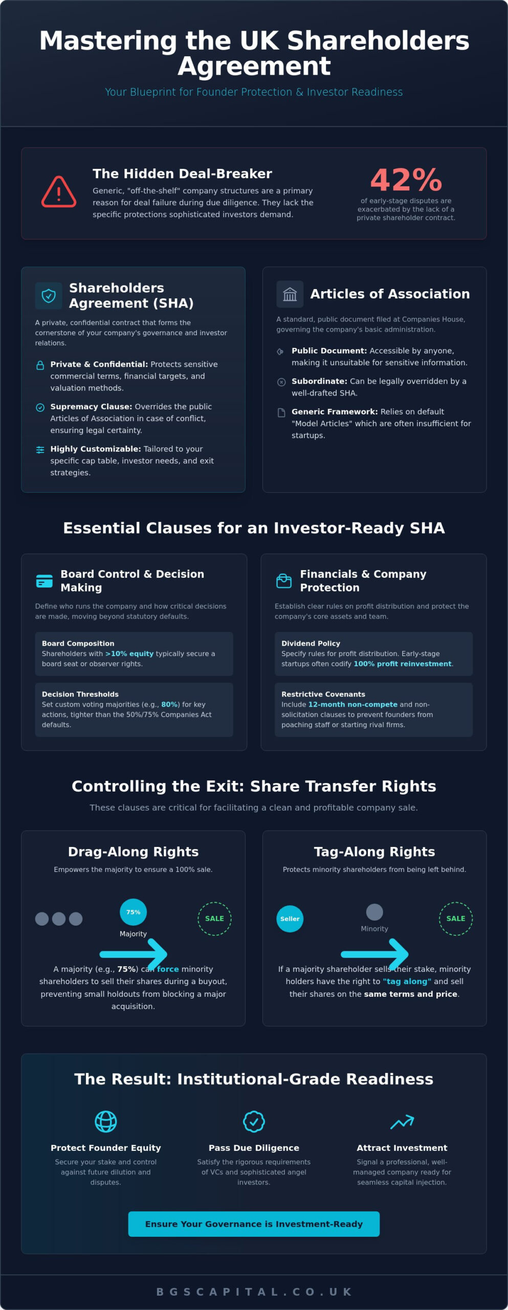 Shareholders Agreement Template UK: A Strategic Guide for Investment-Ready Founders (2026)