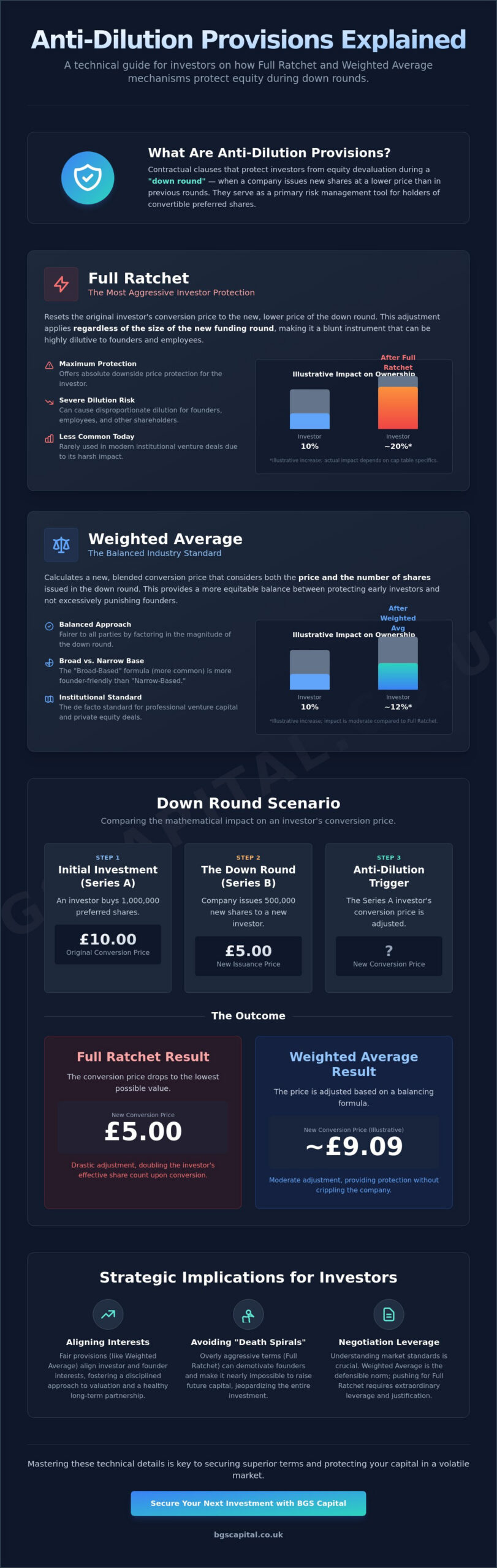Anti-Dilution Provisions Explained: A Guide for Sophisticated Investors