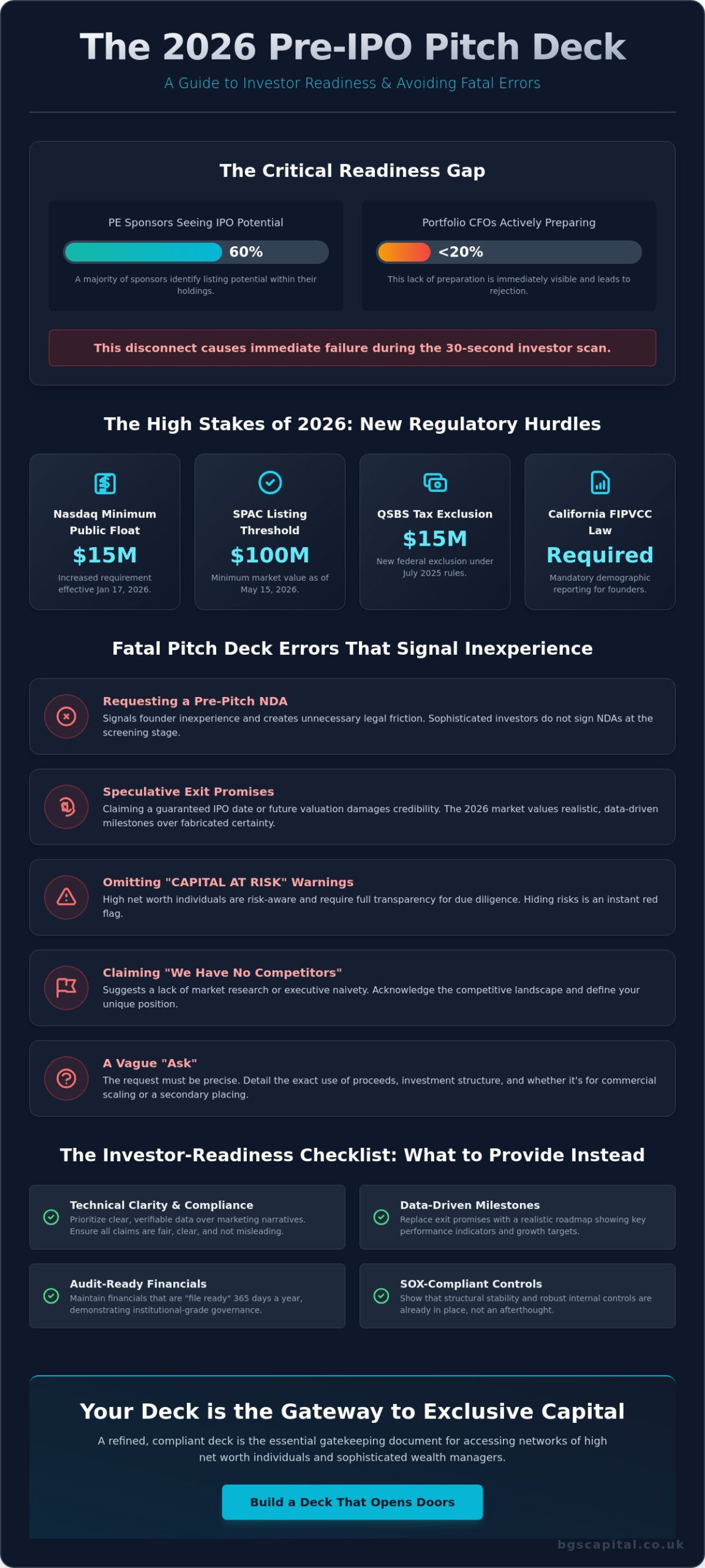 Avoiding Common Pitch Deck Mistakes: A 2026 Guide for Pre-IPO Founders