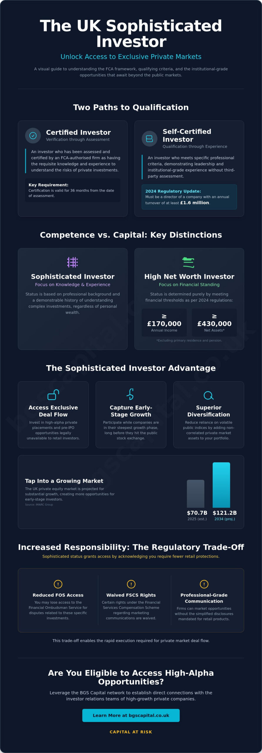 Benefits of Being a Sophisticated Investor: Unlocking Private Market Access