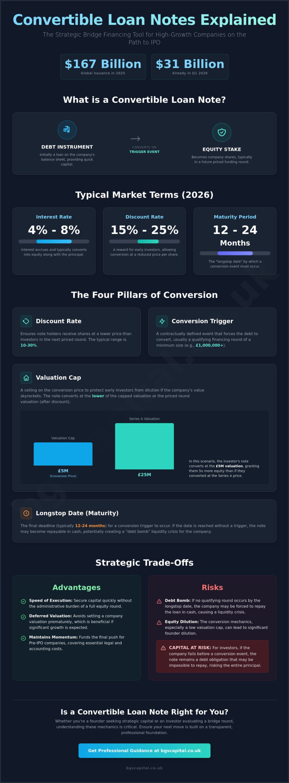 Convertible Loan Note Explained: A Strategic Guide for Investors and Founders