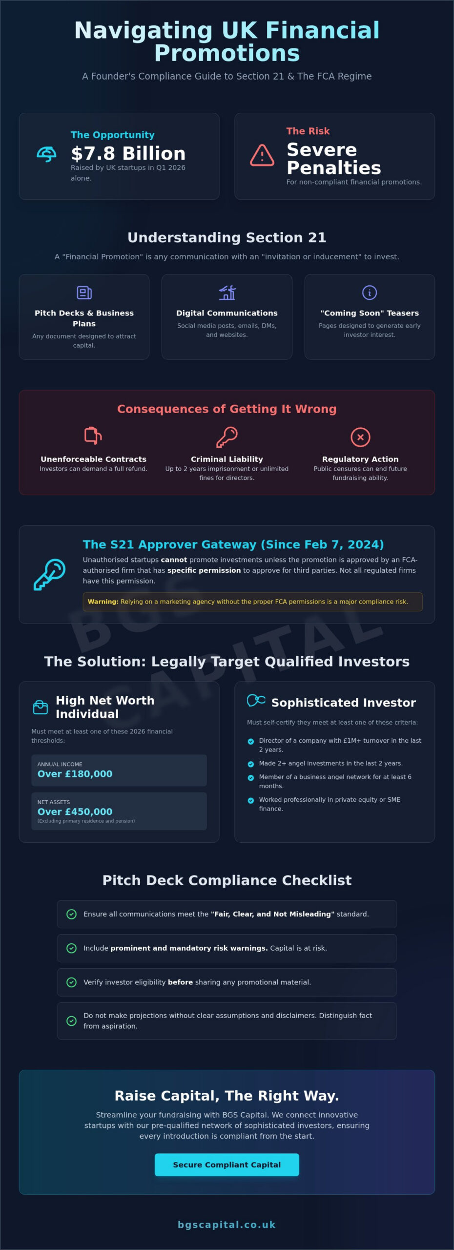 Financial Promotions Rules for Startups UK: The 2026 Compliance Guide