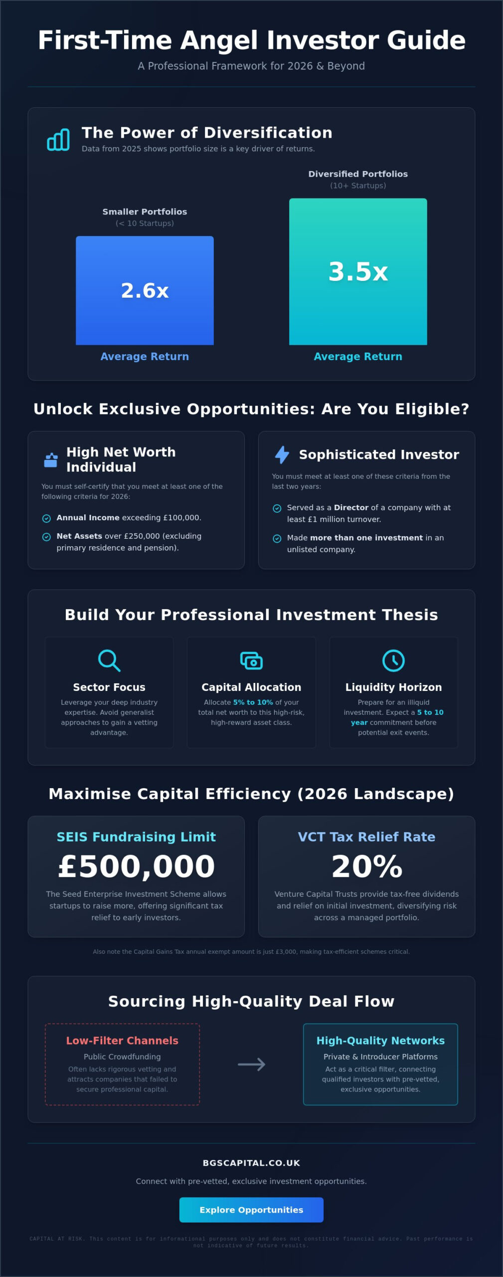 First Time Angel Investor Guide: A Professional Roadmap for 2026