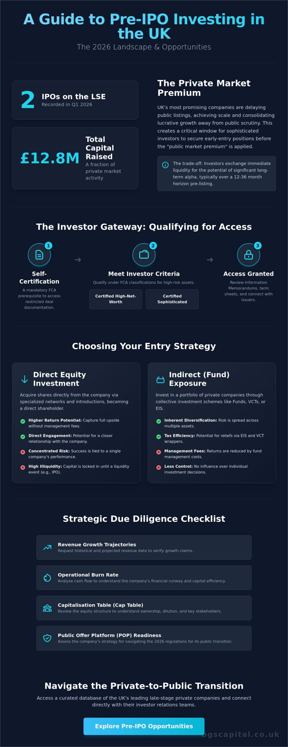 How to Add Pre-IPO Investments to Your Portfolio UK: A 2026 Strategic Guide
