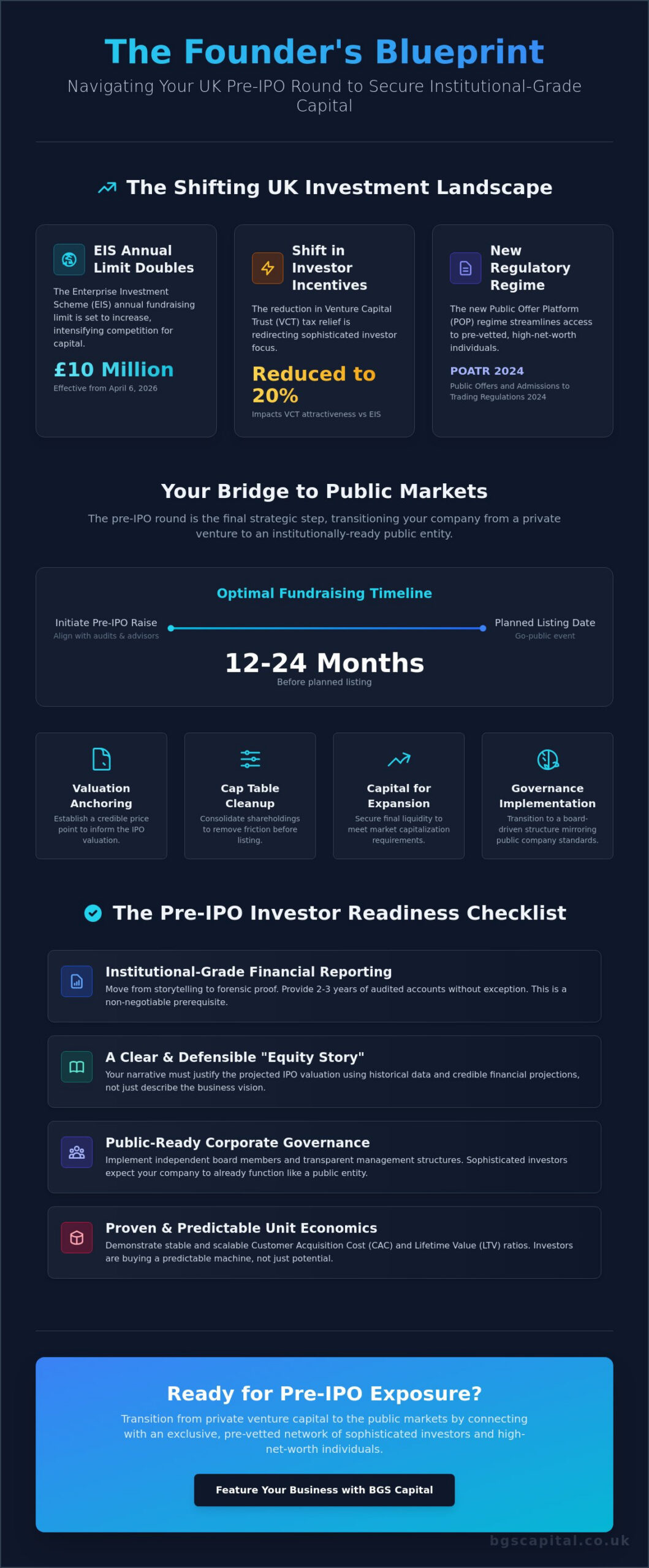 How to Attract Investors for a Pre-IPO Round in the UK: A Strategic Guide