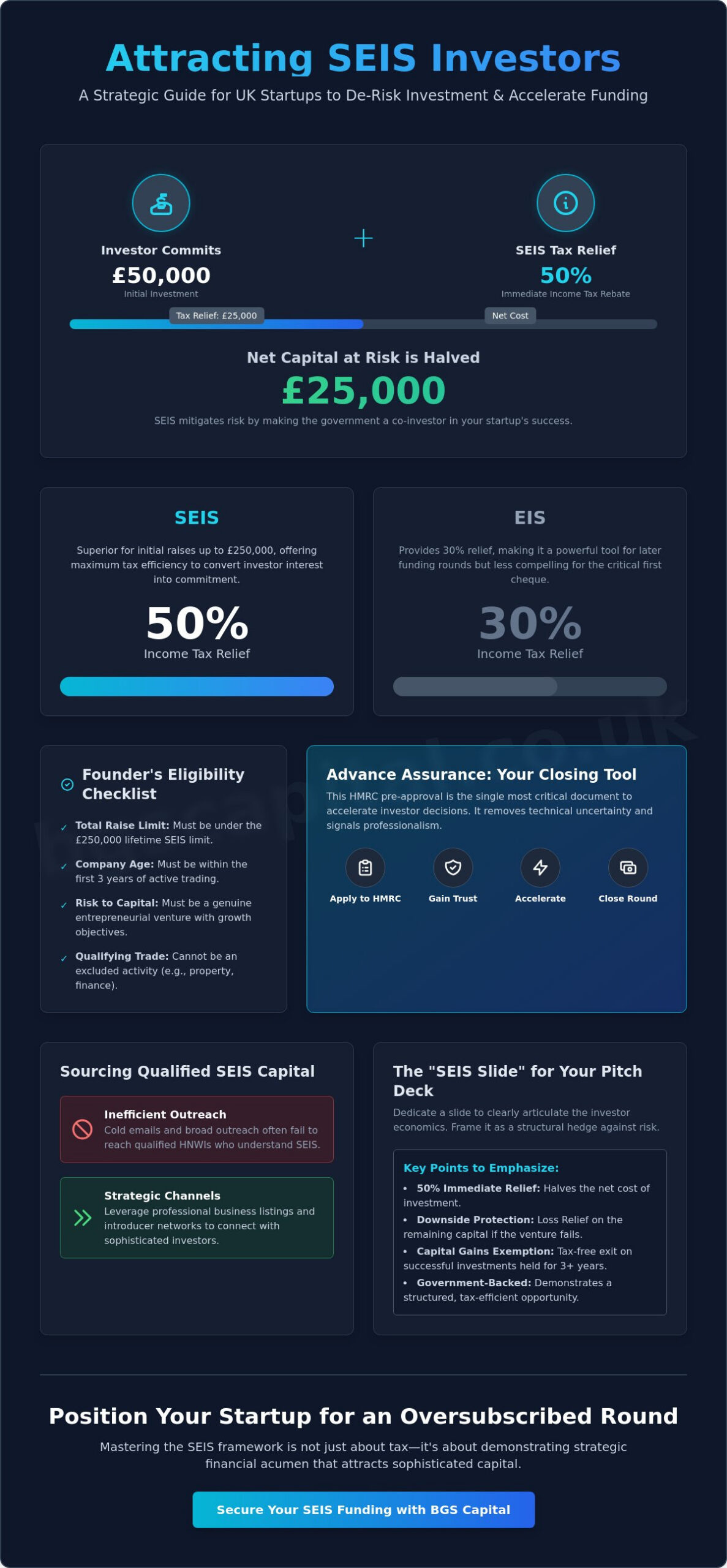 How to Attract SEIS Investors for Your Startup UK: A Strategic Guide