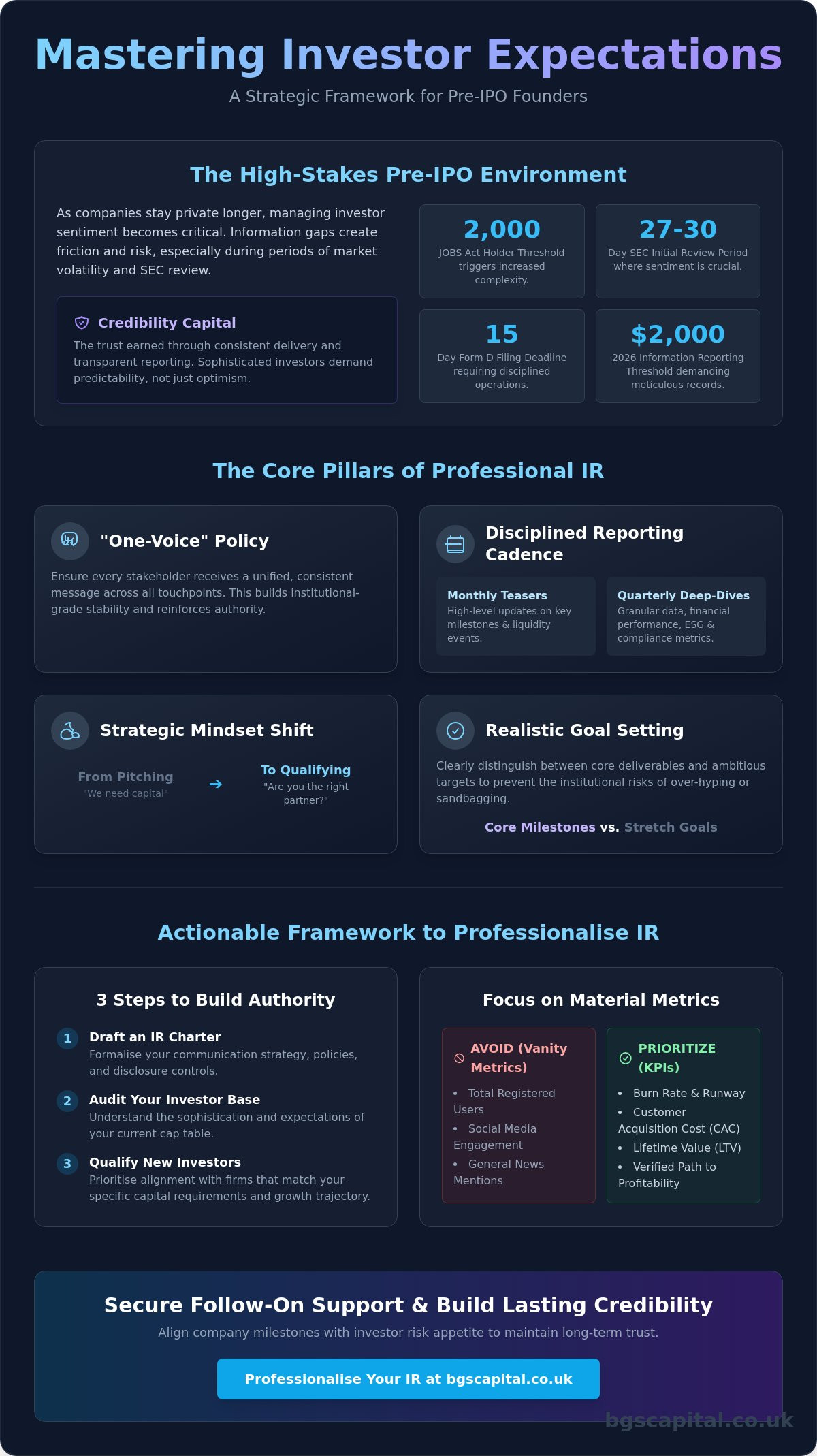 How to Manage Investor Expectations: A Guide for Pre-IPO Founders