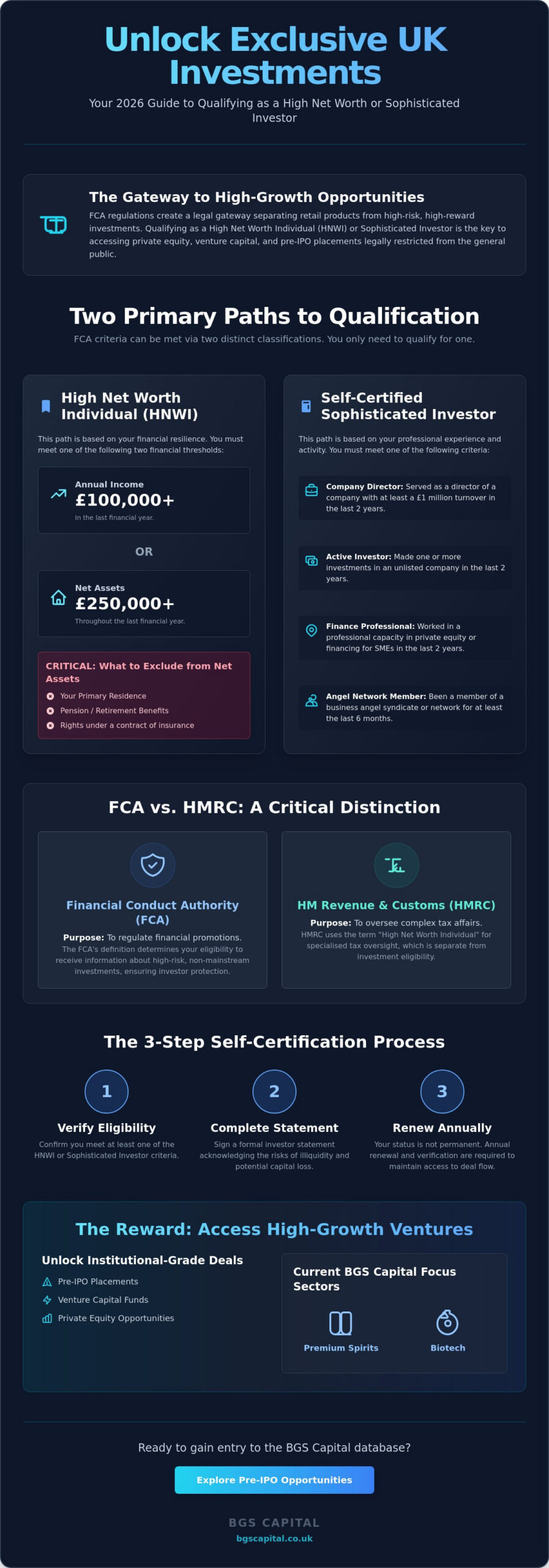 How to Qualify as a High Net Worth Individual (HNWI) in the UK: 2026 Guide