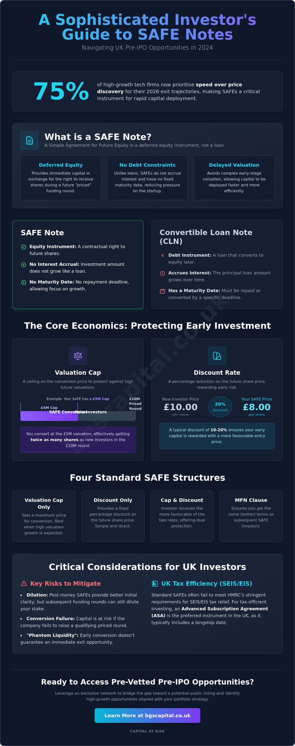 What is a SAFE Note Investment? A Guide for Sophisticated Investors