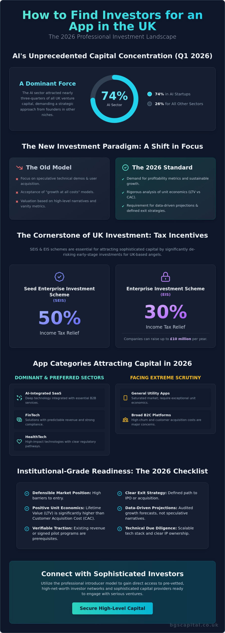 How to Find Investors for an App in the UK: A 2026 Founder’s Guide
