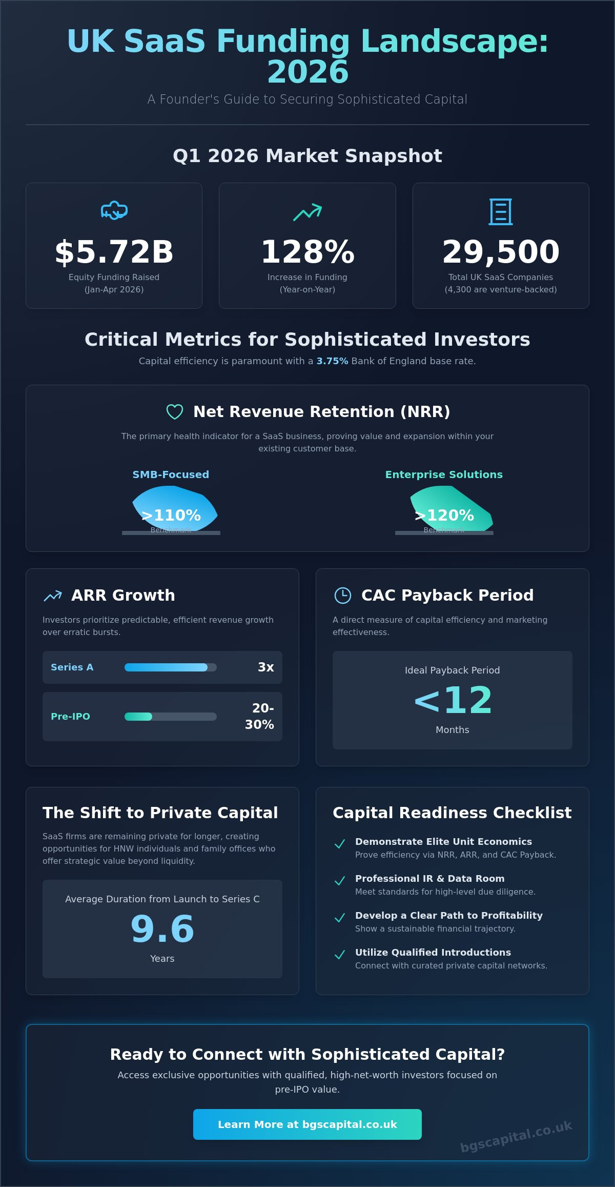 Funding for SaaS Startups UK: The Strategic Guide for 2026